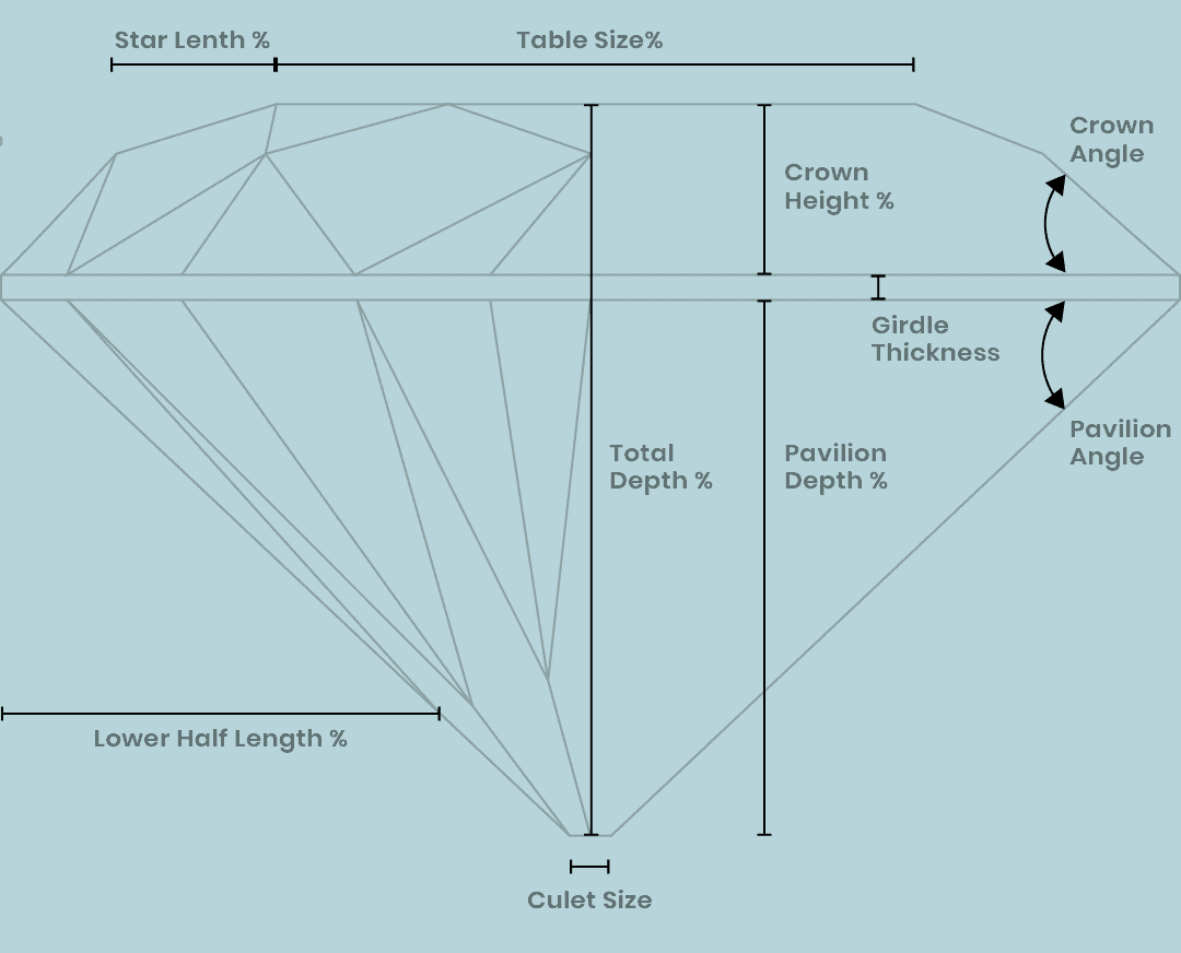 Exploring Diamond Anatomy: The Number of Sides on a Diamond