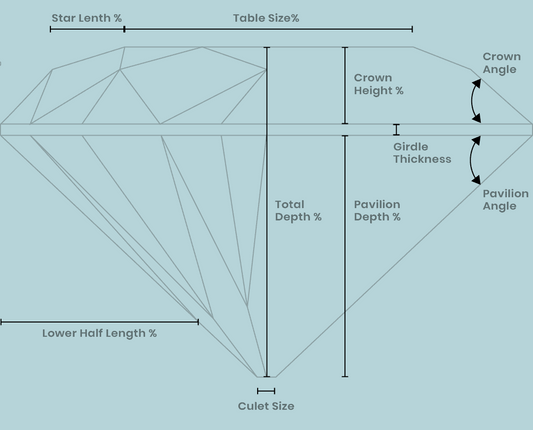 Exploring Diamond Anatomy: The Number of Sides on a Diamond